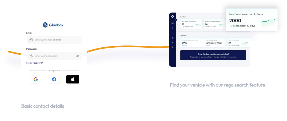 How our Sign up process works