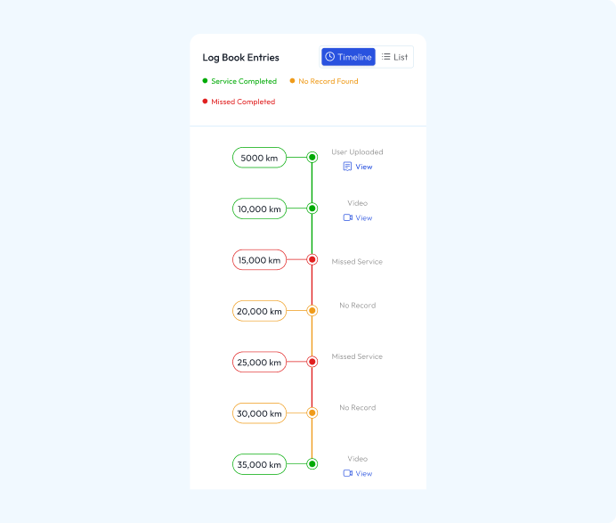 Digital Log Book Toolkit