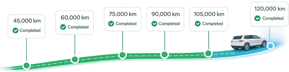 A Glovbox service journey from 45,000 km to 120,000 km with every service marked completed