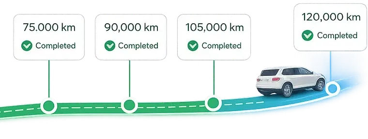 A Glovbox service timeline showing 75,000 km, 90,000 km, 105,000 km and 120,000 km services all marked completed