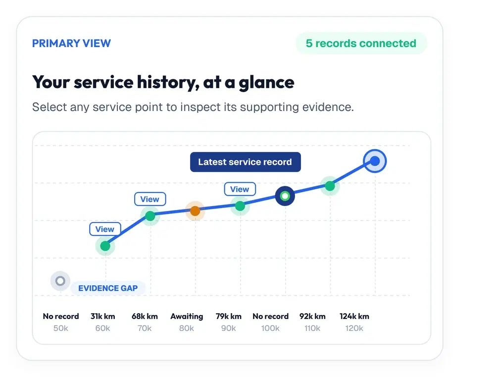 A Glovbox service history card showing each service point on a timeline with its supporting evidence