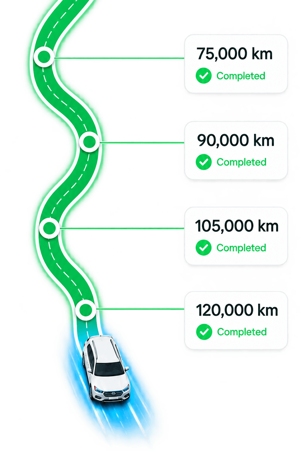 Recovered vehicle service history timeline