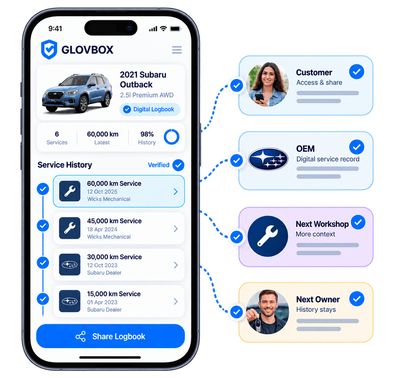 A service record connecting customers, workshops, manufacturers and future owners